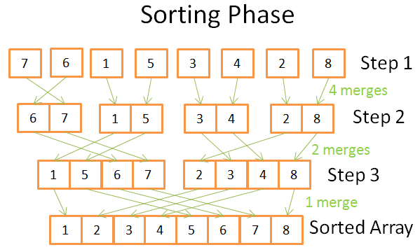 merge_sort_2.png