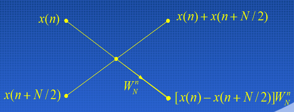 频域抽取法的蝶形运算流程图