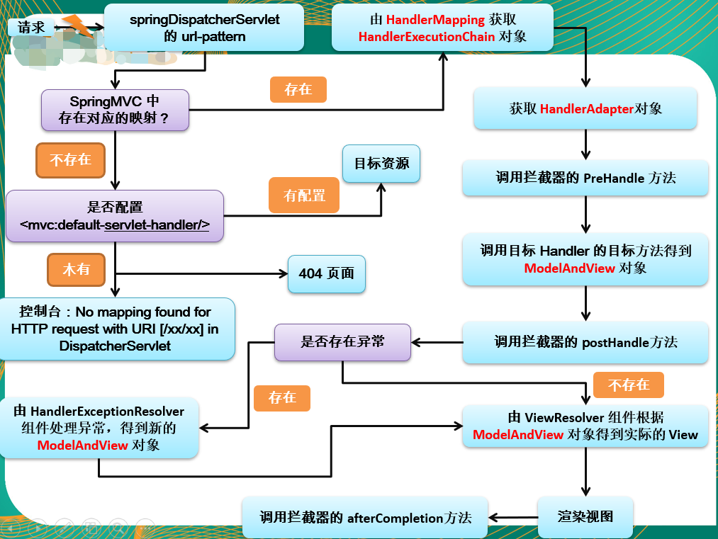 image-20201209133251981