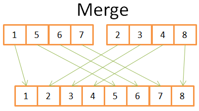 merge_sort_3.png