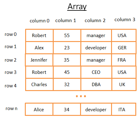 array.png