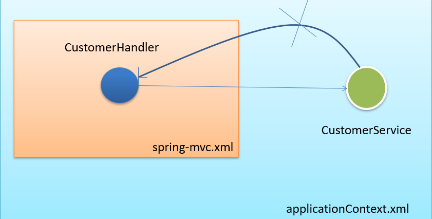 image-20201209150330898