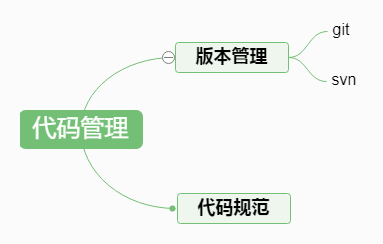 代码管理