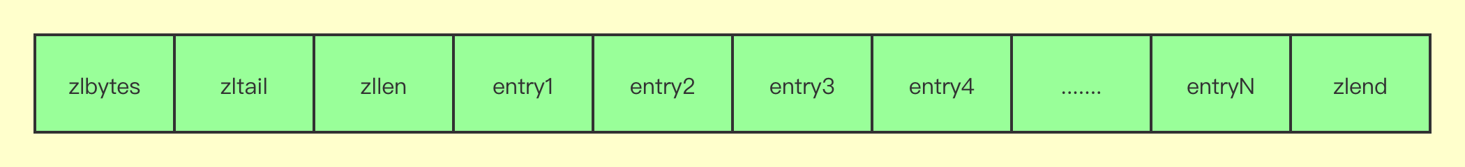 压缩列表 ZipList.png