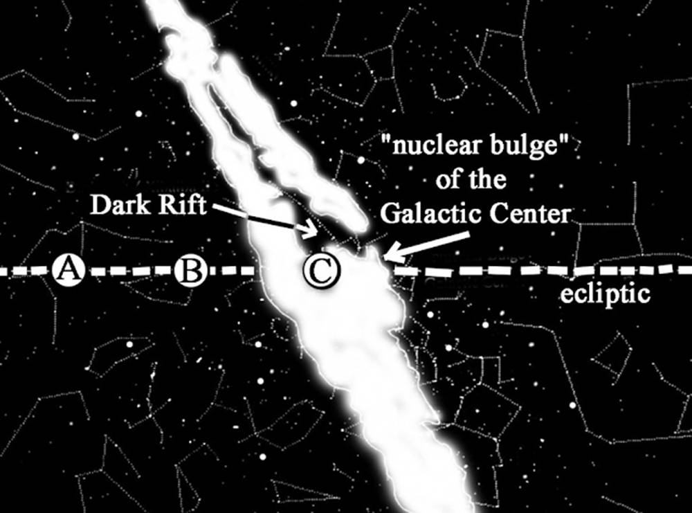有效利用日食、至日和土星/木星合相重建人类社会|Parisse Deza