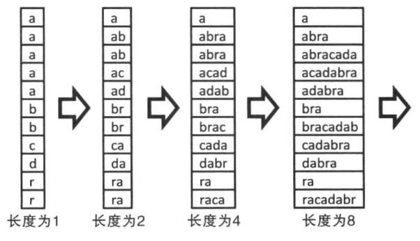 Suffix-Array-Sort1