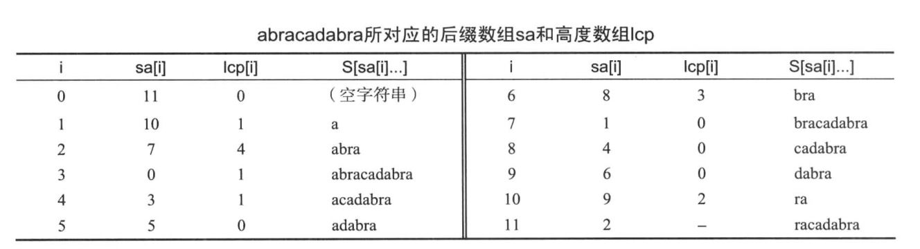 Suffix-Array-Height-Array