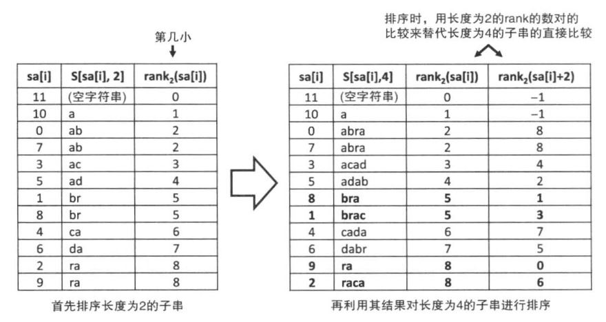 Suffix-Array-Sort2