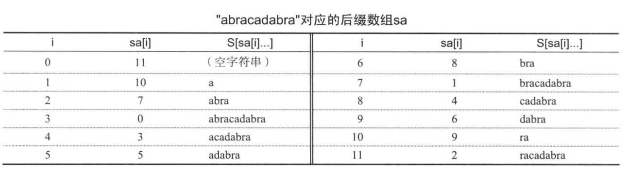 Suffix-Array