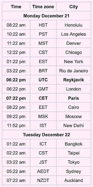 柯博拉讯息|2020/12/15 水瓶座时代激活更新和一个新的柯博拉采访