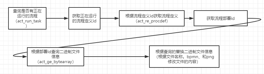 act_dynamic_process.PNG