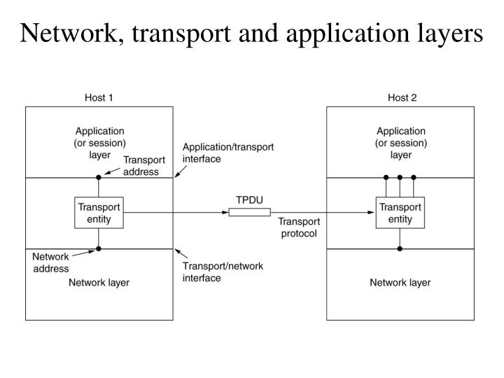 network-transport-and-application-layers-n