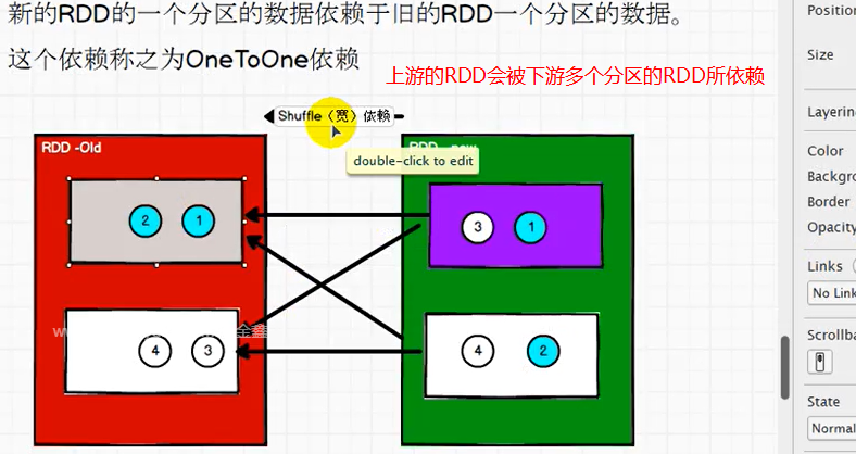 宽依赖的图