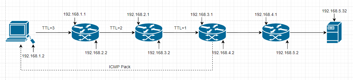 icmp和tcp tracerouter对比