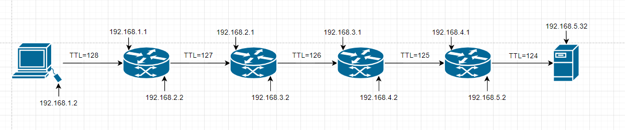 icmp和tcp tracerouter对比