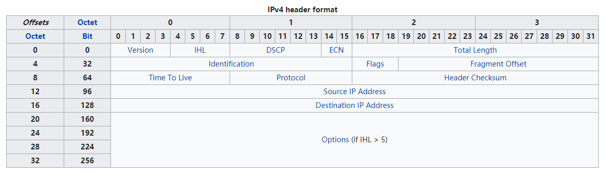 icmp和tcp tracerouter对比