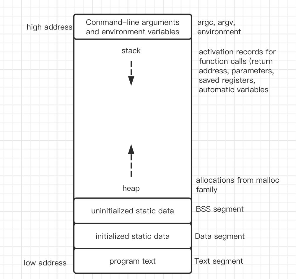 layout of program.png