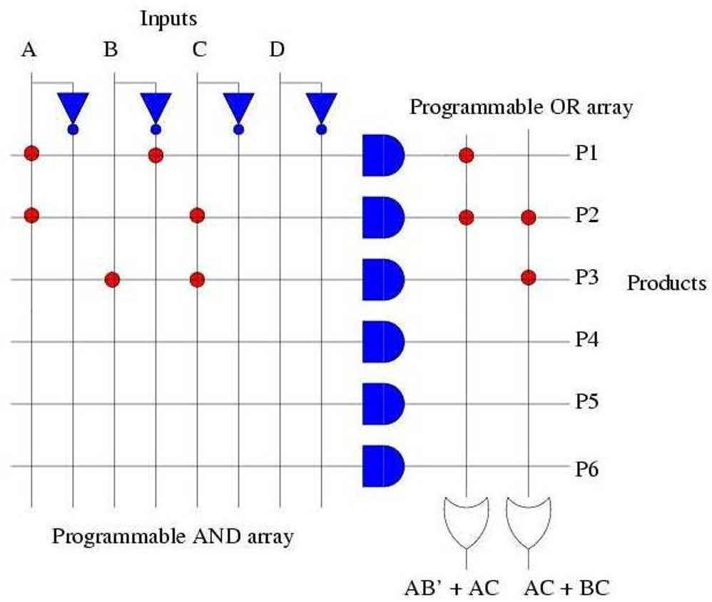 PLA Programmable Logic Devices