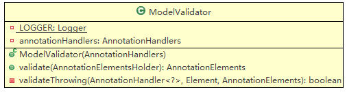 modelvalidator.png