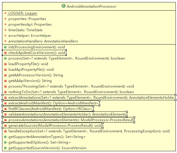 annotationprocessor.png