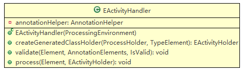 eactivityhandler.png