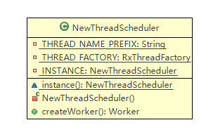 NewThreadScheduler.png