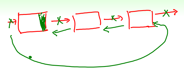 Lesson 4 Linked List - 图4