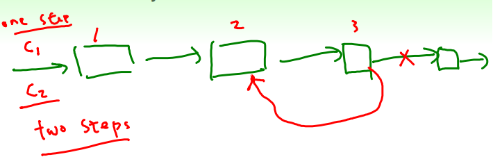 Lesson 4 Linked List - 图5