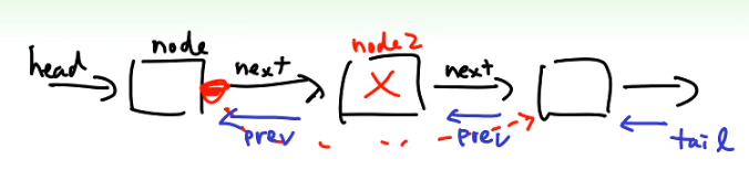 Lesson 3 Array and Linked List - 图11