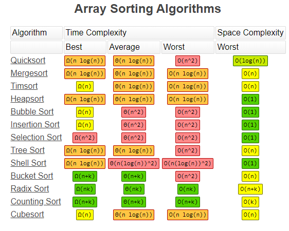 排序算法复杂度.png