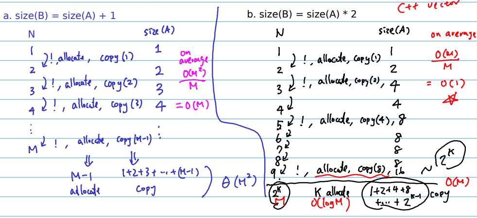 Lesson 7 container/iterator - 图17