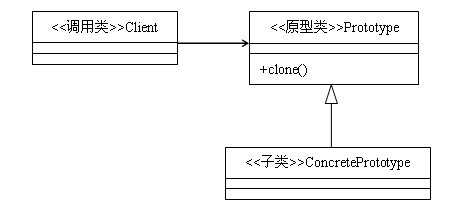 原型模式