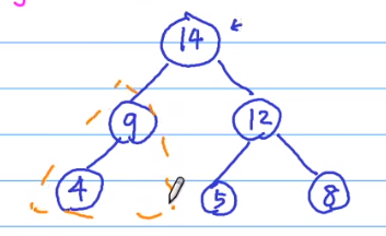 Lesson 9 Heap - 图10