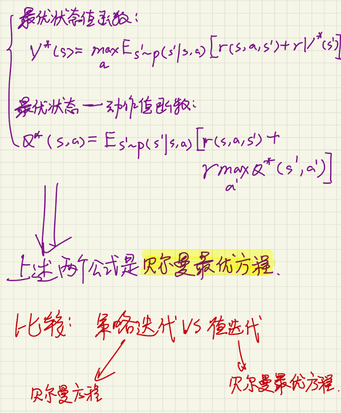 策略迭代 vs 值迭代