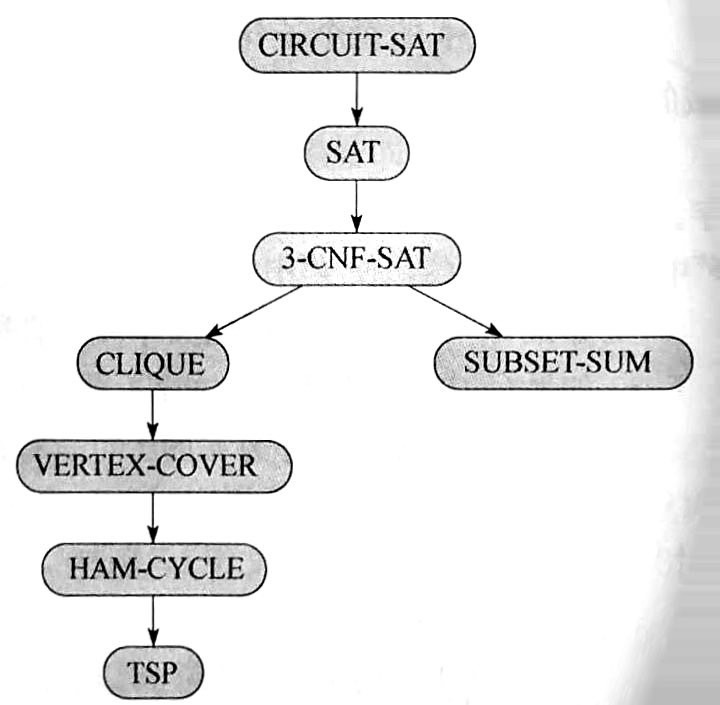 一些典型的 NPC 问题