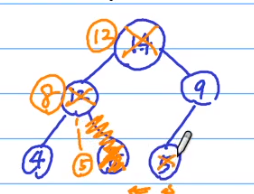 Lesson 9 Heap - 图1