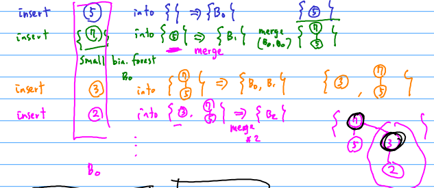 Lesson 10 Binomial heap and hash table - 图26