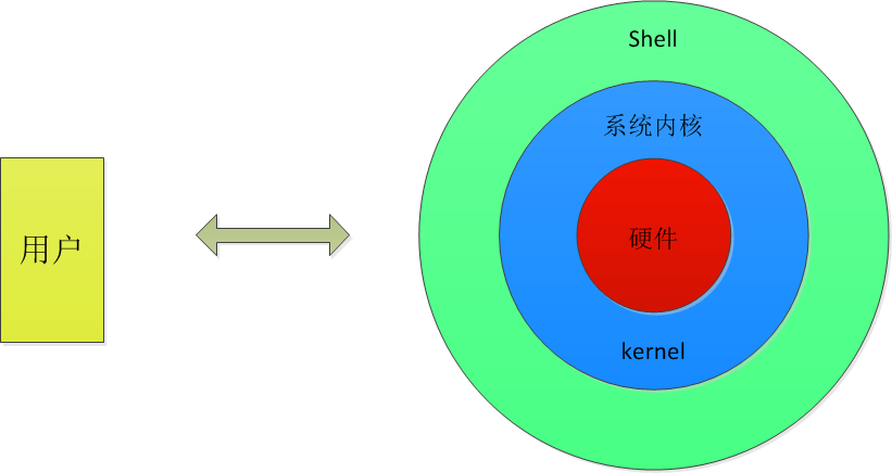 shell脚本专题(01)：探秘脚本首行