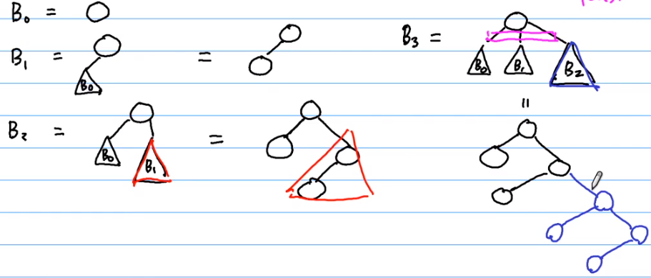 Lesson 10 Binomial heap and hash table - 图8