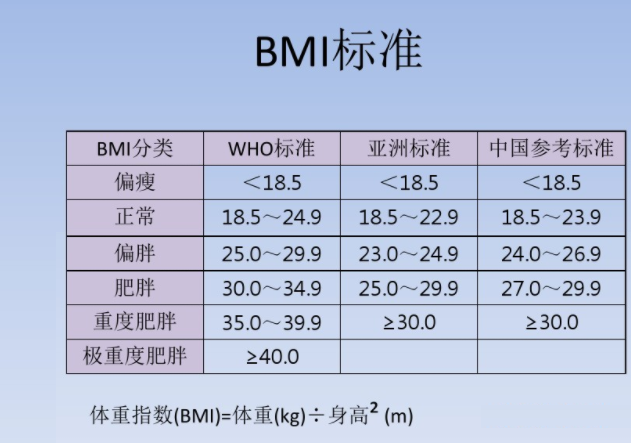 BMI标准.png