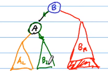 Lesson 12 Skip List, Binary Search Tree, AVL Tree - 图24