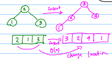 Lesson 12 Skip List, Binary Search Tree, AVL Tree - 图12