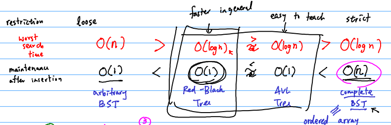 Lesson 12 Skip List, Binary Search Tree, AVL Tree - 图11