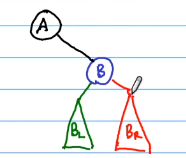 Lesson 12 Skip List, Binary Search Tree, AVL Tree - 图17