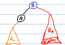 Lesson 12 Skip List, Binary Search Tree, AVL Tree - 图22