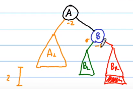 Lesson 12 Skip List, Binary Search Tree, AVL Tree - 图19