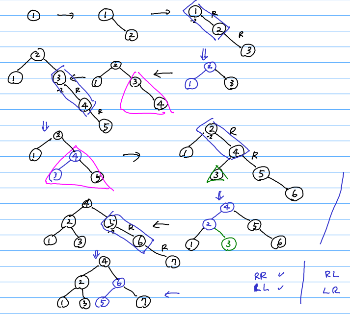 Lesson 12 Skip List, Binary Search Tree, AVL Tree - 图29