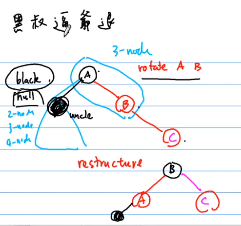 Lesson 13 AVL Tree, 2-3-4 Tree, Red-Black Tree - 图24