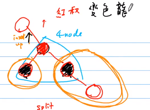 Lesson 13 AVL Tree, 2-3-4 Tree, Red-Black Tree - 图27