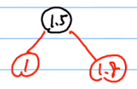 Lesson 13 AVL Tree, 2-3-4 Tree, Red-Black Tree - 图23